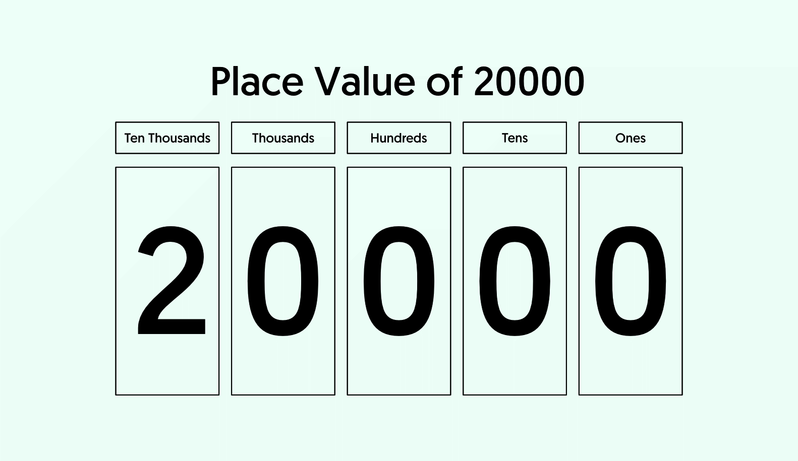 20000 in words